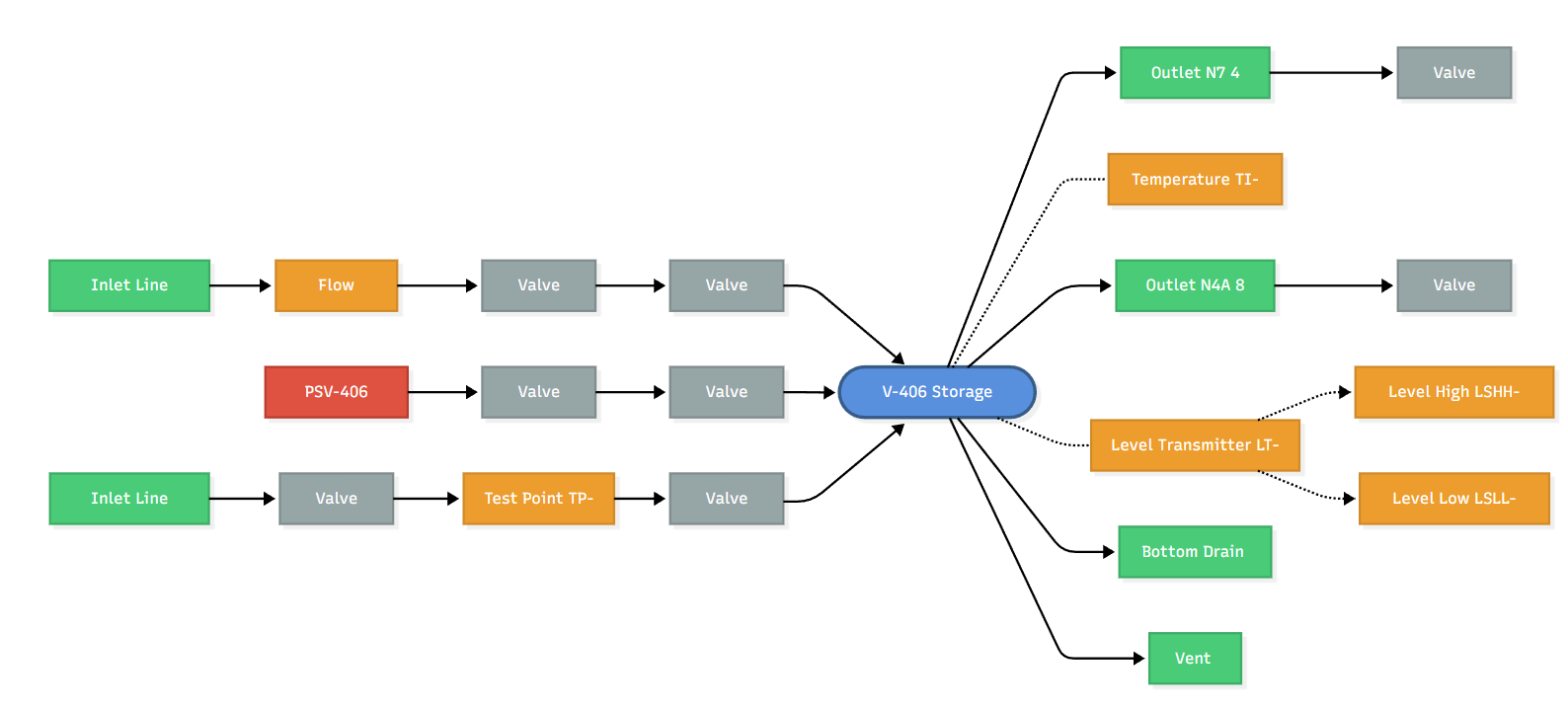 Save screenshot showing data model